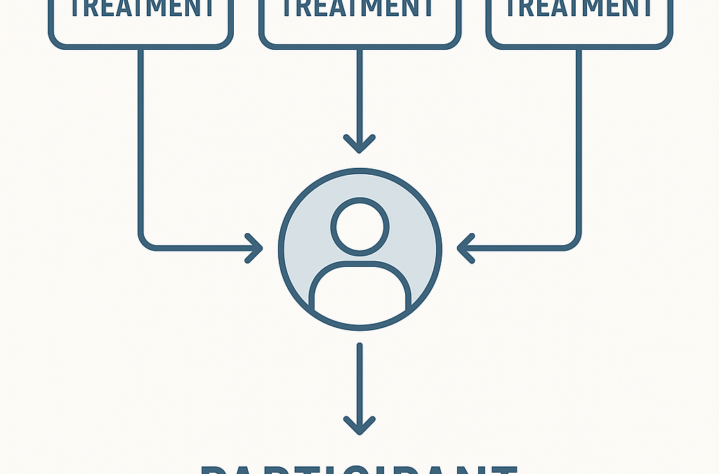 Crossover Trial Compares Acute Effects of Oral Psilocybin, Oral Psilocin, and Sublingual Psilocin