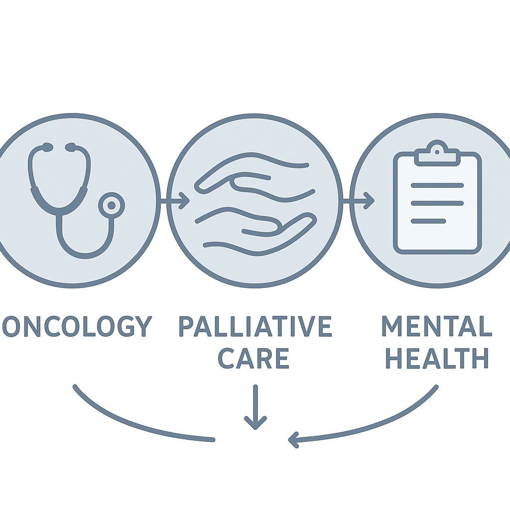 Illustration of connected medical specialties for integrated care